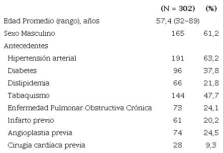 Caracter&iacute;sticas generales de la poblaci&oacute;n