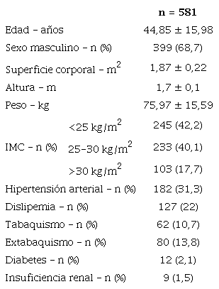 Caracter&iacute;sticas de la poblaci&oacute;n general