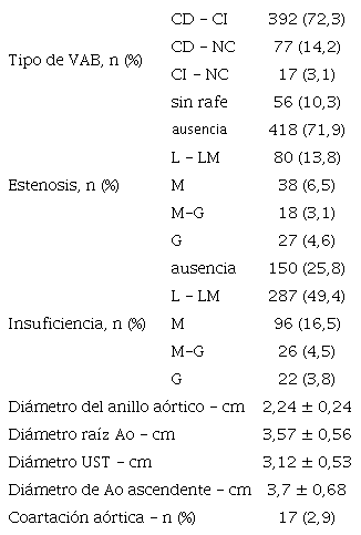 Caracter&iacute;sticas ecogr&aacute;ficas