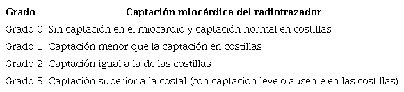 An&aacute;lisis semicuantitativo. Gradaci&oacute;n visual de la captaci&oacute;n mioc&aacute;rdica del 99mTc (-PYP, -DPD, -HMDP) mediante la comparaci&oacute;n con la captaci&oacute;n &oacute;sea