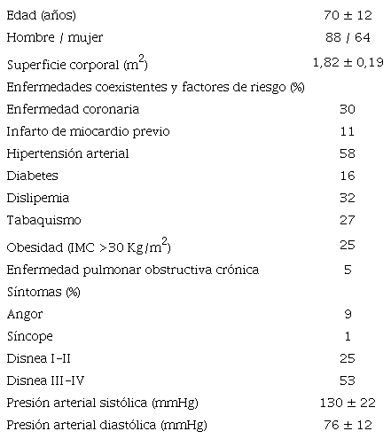Par&aacute;metros cl&iacute;nicos
