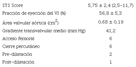 Caracter&iacute;sticas del Procedimiento
