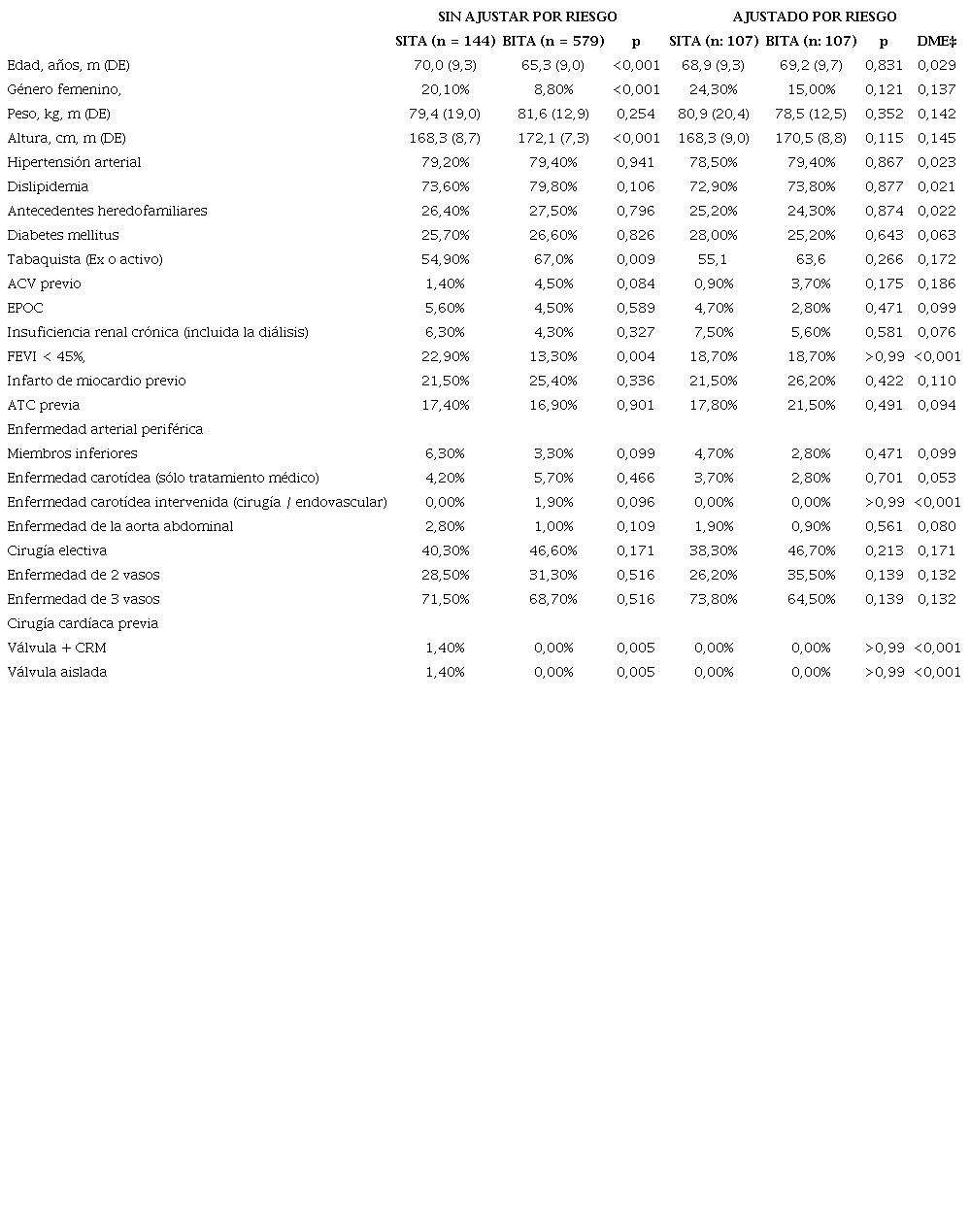 Caracter&iacute;sticas de los pacientes