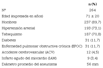 Caracter&iacute;sticas de la poblaci&oacute;n