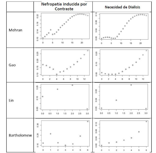Curva de calibración mediante LOESS