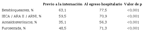 Prescripci&oacute;n al ingreso y al alta de drogas espec&iacute;ficas