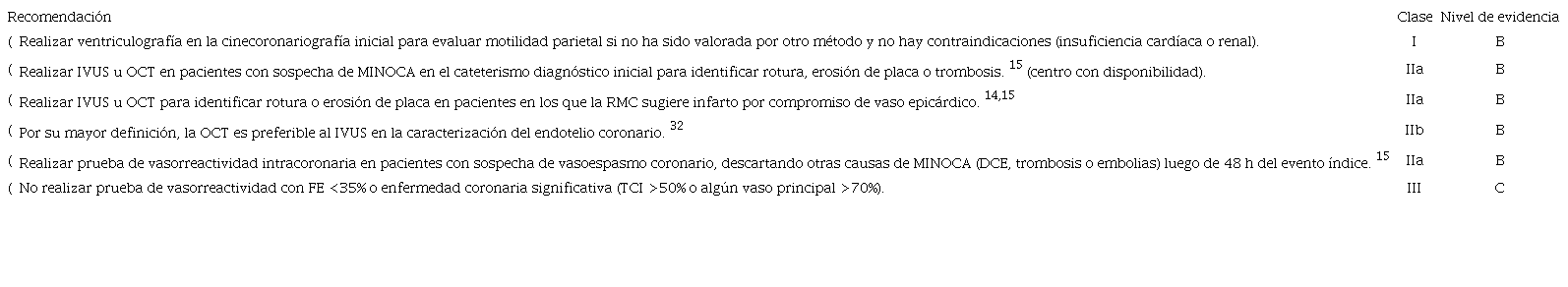 Recomendaciones para la realizaci&oacute;n de estudios invasivos en MINOCA