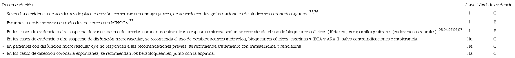 Tratamiento de MINOCA (trombosis en apartado espec&iacute;fico)