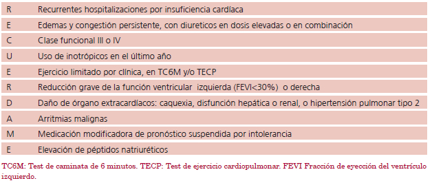 Mnemotecnia para identificar pacientes con insuficiencia card&iacute;aca avanzada