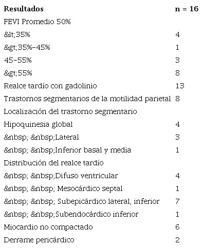 Hallazgos de la resonancia magn&eacute;tica card&iacute;aca
