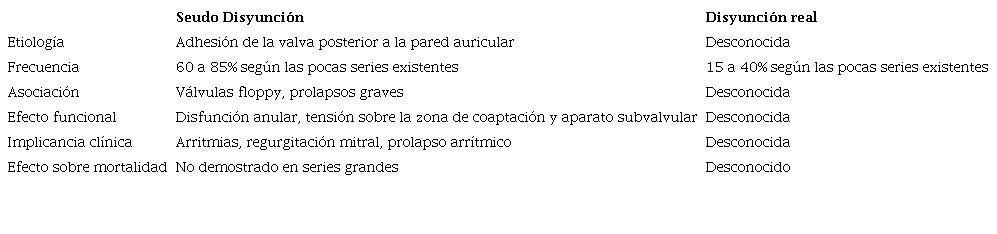 Disyunci&oacute;n real vs Seudo disyunci&oacute;n