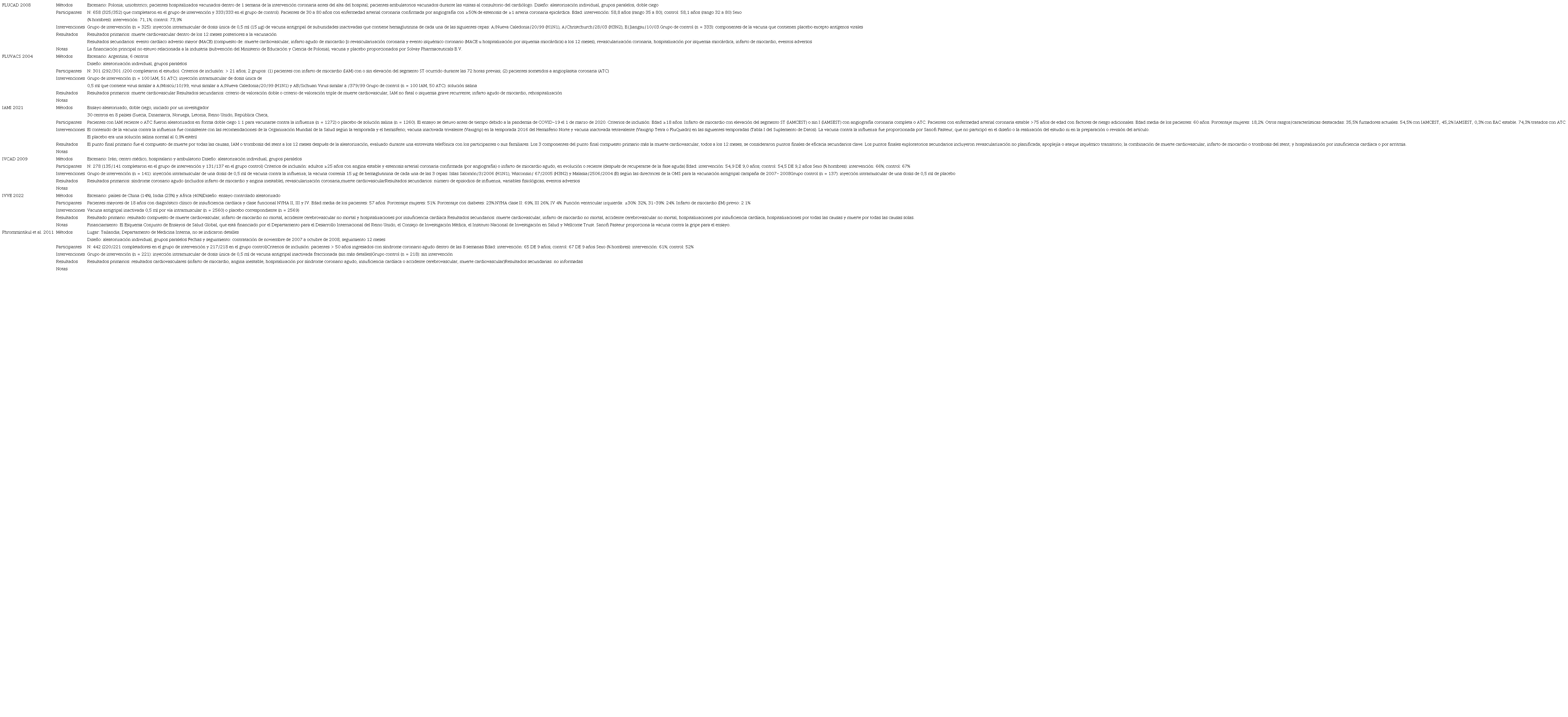 Caracter&iacute;sticas de los estudios