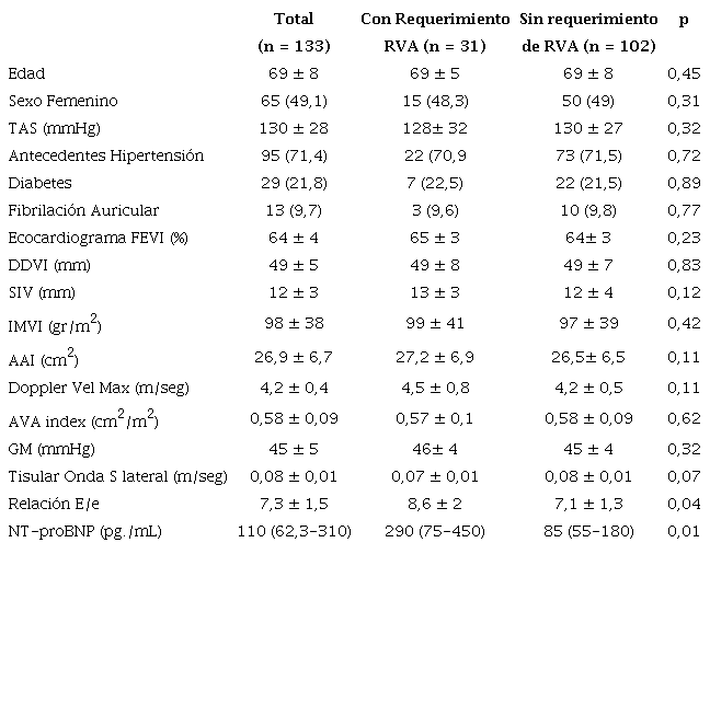 Caracter&iacute;sticas basales de la poblaci&oacute;n