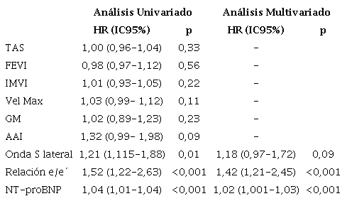 An&aacute;lisis univariado y multivariado