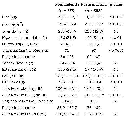 Caracter&iacute;sticas de la poblaci&oacute;n