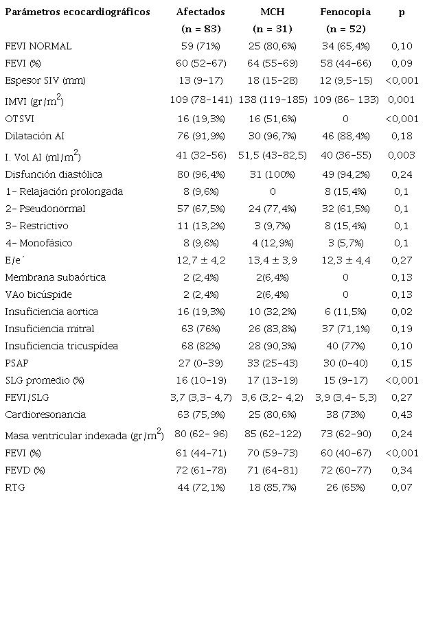 Caracter&iacute;sticas de la poblaci&oacute;n estudiada 