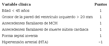 Mayo predictor genot&iacute;pico en MCH