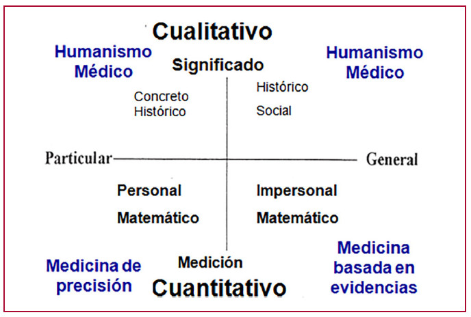 Dimensiones de las fuentes de evidencias. Upshur. Cita 9.