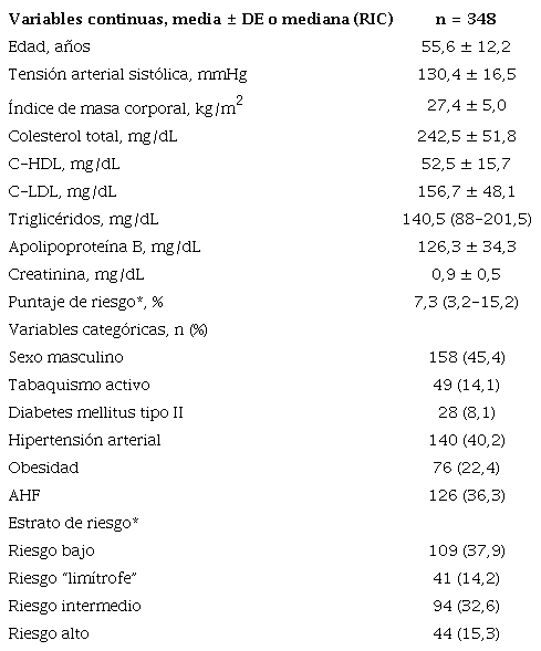 Caracter&iacute;sticas de la poblaci&oacute;n incluida en el estudio.