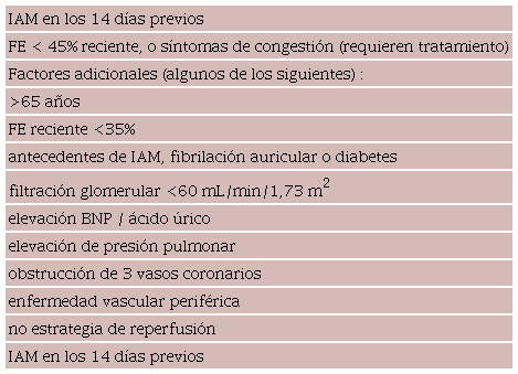 Criterios de inclusión en el estudio EMPACT-MI 1
