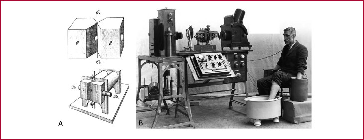 A. Principio del galvanómetro de cuerda, según el artículo de Einthoven de 1906 “Le Télécardiogramme" B. Electrocardiógrafo utilizado por Lewis, construido por la Cambridge Scientific Instrument Company de Londres en 1911.