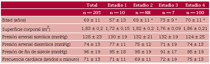 Par�metros cl�nicos 
