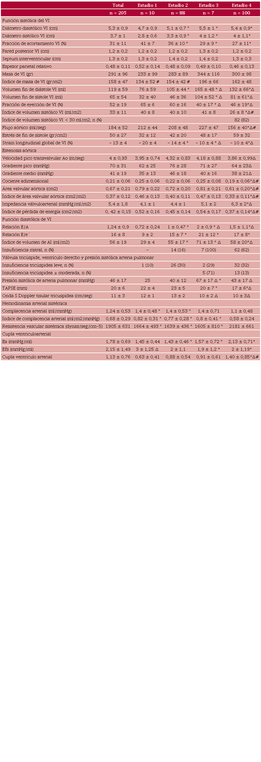 Par�metros ecocardiogr�ficos 