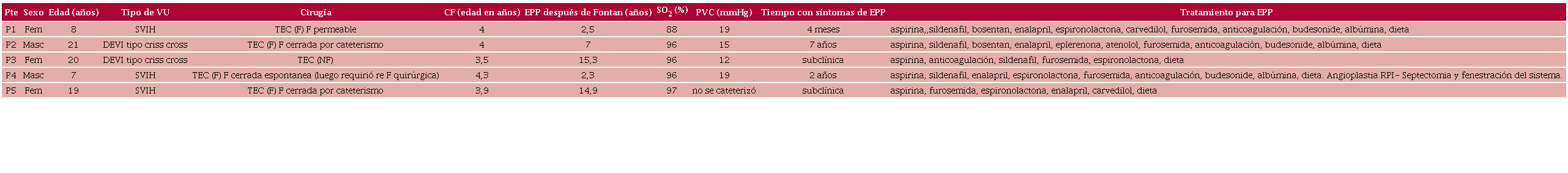Caracter�sticas basales