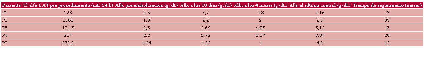 resultados