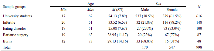 Description of the Sample by Age and Sex According to the Group of University Students or Patients (Infertile, Eating Disorder, Bariatric Surgery, or Burns)