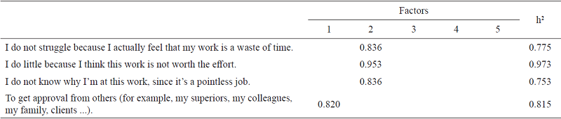 Factorial structure and commonalities of MWMS 