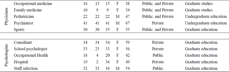 Details of the study sample