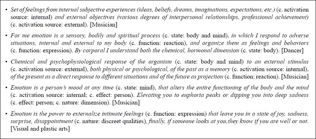 Selection of sentences characterizing the central nucleus classified in each of the five central categories of the study from ATLAS.ti (*).