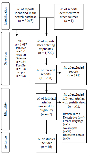 Flowchart of the research strategy and selection of included studies.