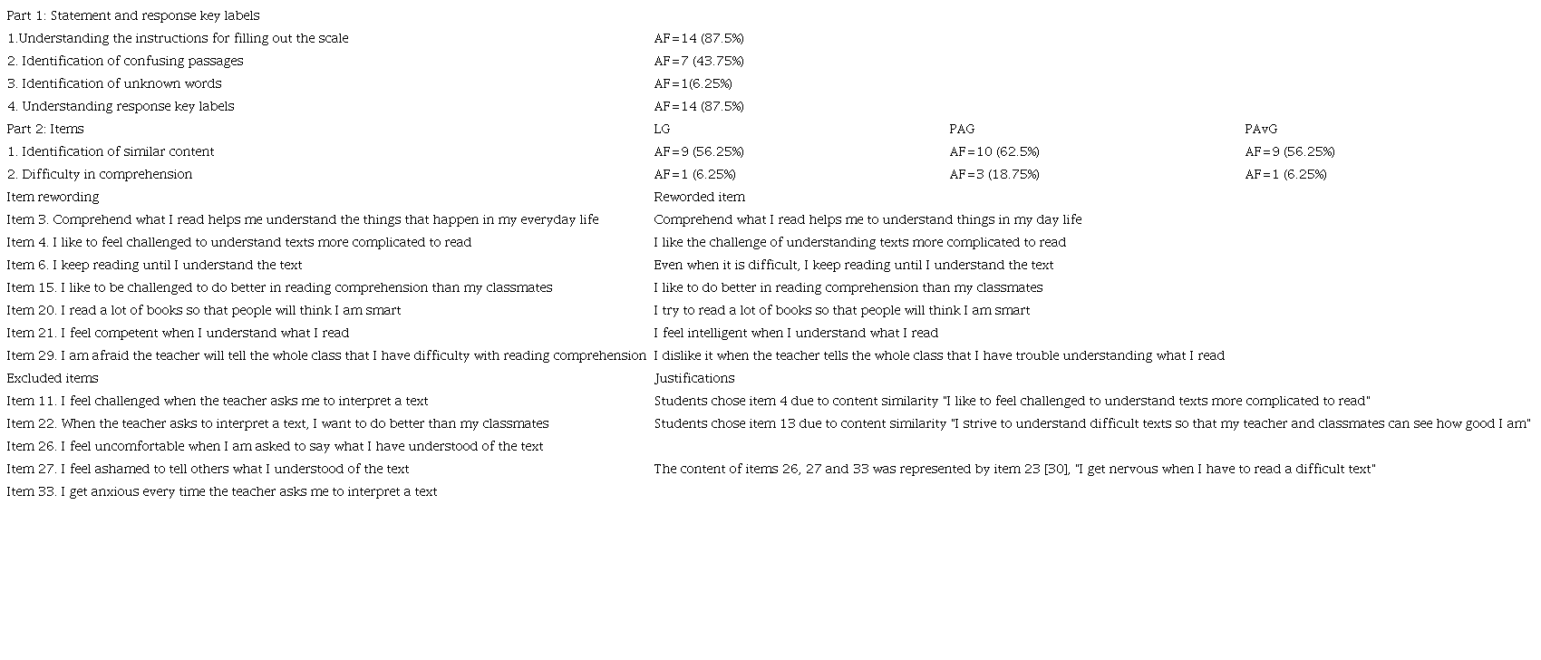 Target Audience Assessment: Achievement Goals Scale for Reading Comprehension 