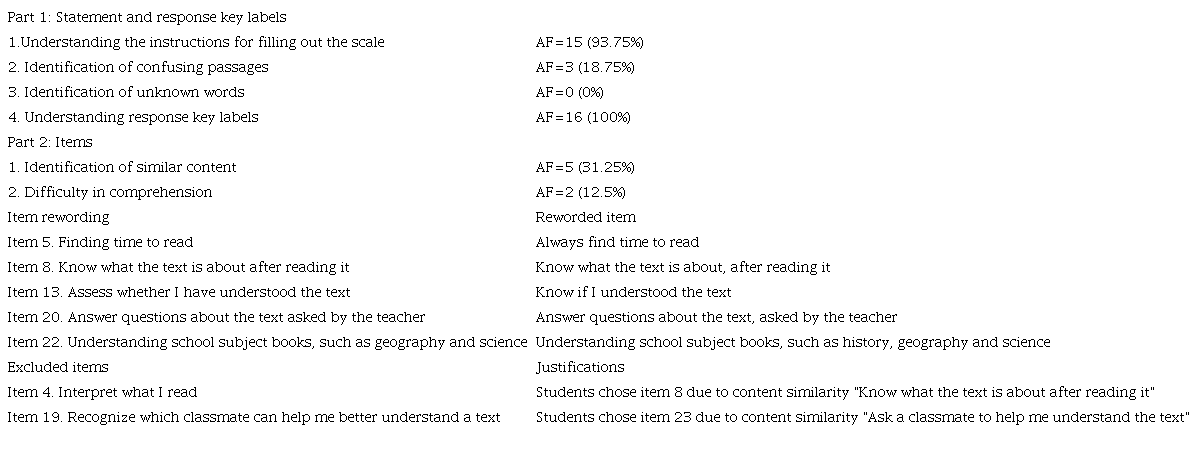 Target Audience Assessment: Self-Efficacy Scale for Reading Comprehension 