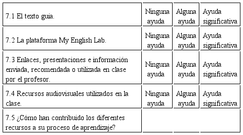 Measuring Language Gains in a Foreign Language Context