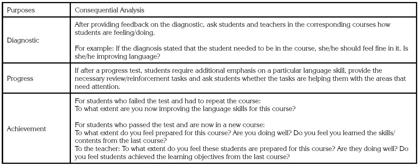 Language Testing Purposes and Analysis of Consequences