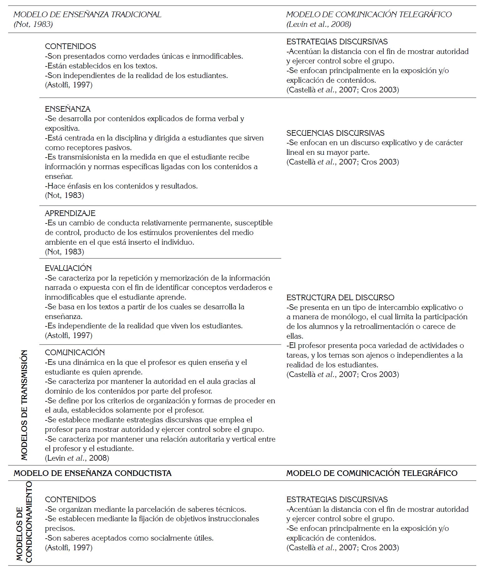 Categor�as anal�ticas de los modelos de comunicaci�n y de ense�anza