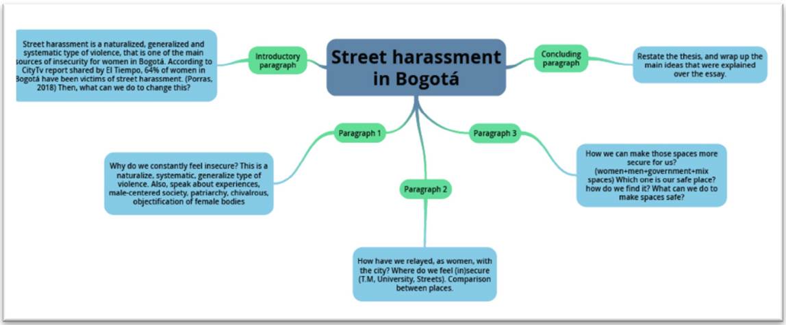 Ejemplo de primer paso en la ruta �en qu� contextos llegamos a nuestras preguntas