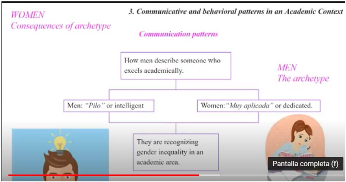 Ejemplo del an�lisis de las pr�cticas normativas en los lugares que exploramos