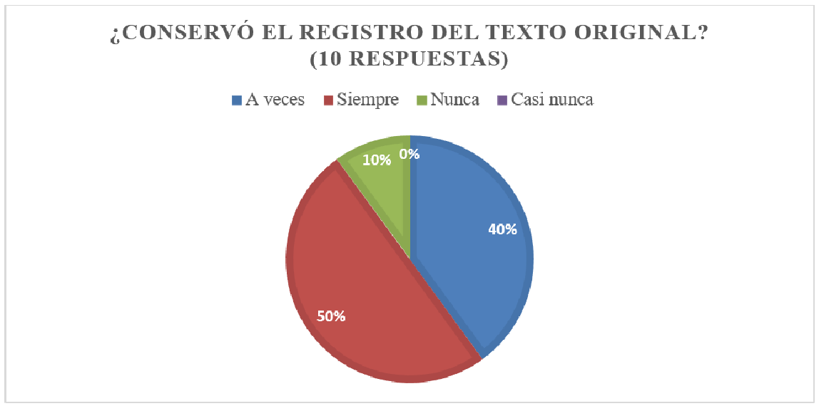 Registro del Texto Original