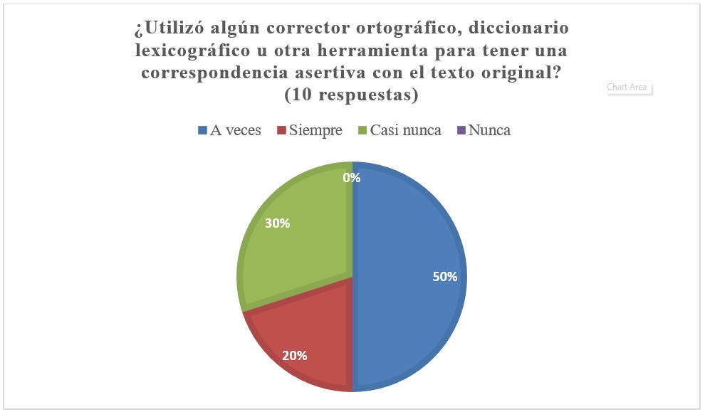 Recursos para la correspondencia asertiva