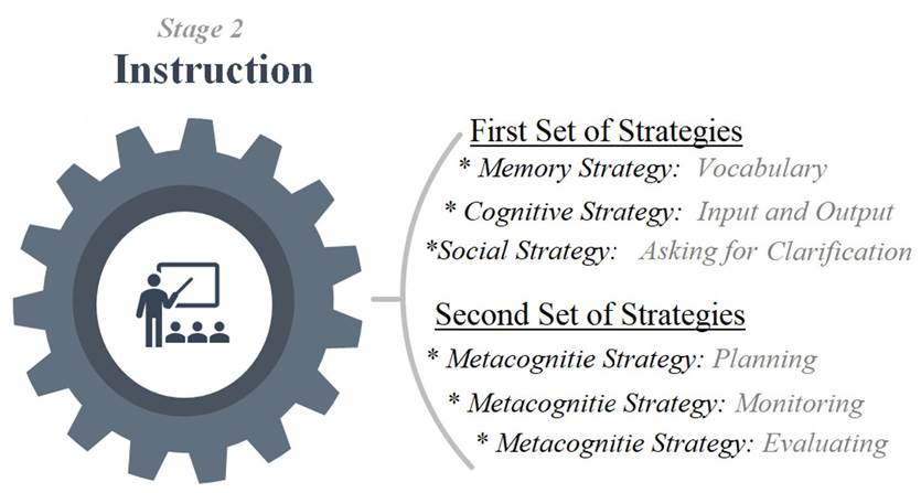 Inner structure in stage 2