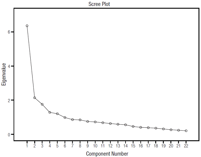 Gr&aacute;fico de declividade