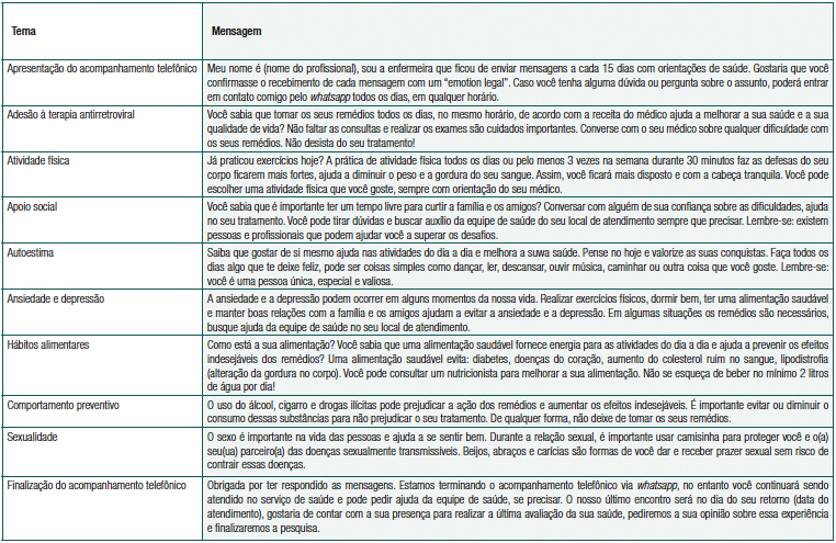 Descri&ccedil;&atilde;o das mensagens telef&ocirc;nicas ap&oacute;s a valida&ccedil;&atilde;o dos experts