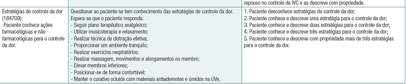 Indicadores, definições conceituais, operacionais e magnitude da definição operacional do resultado da Nursing Outcomes Classification “Conhecimento: controle da doença crônica (1847)”
