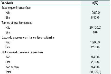 Caracter&iacute;sticas sociodemogr&aacute;ficas e epidemiol&oacute;gicas dos adolescentes de 10 a 14 anos