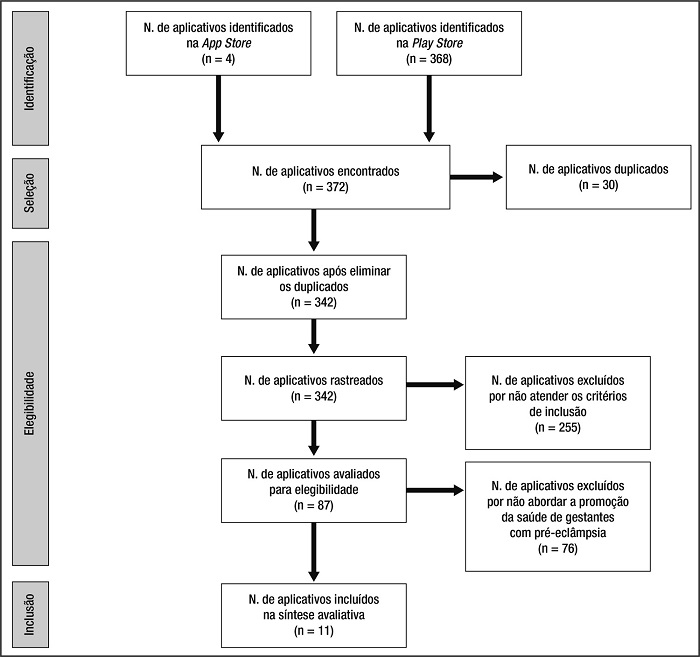 Identifica&ccedil;&atilde;o e sele&ccedil;&atilde;o dos aplicativos para revis&atilde;o