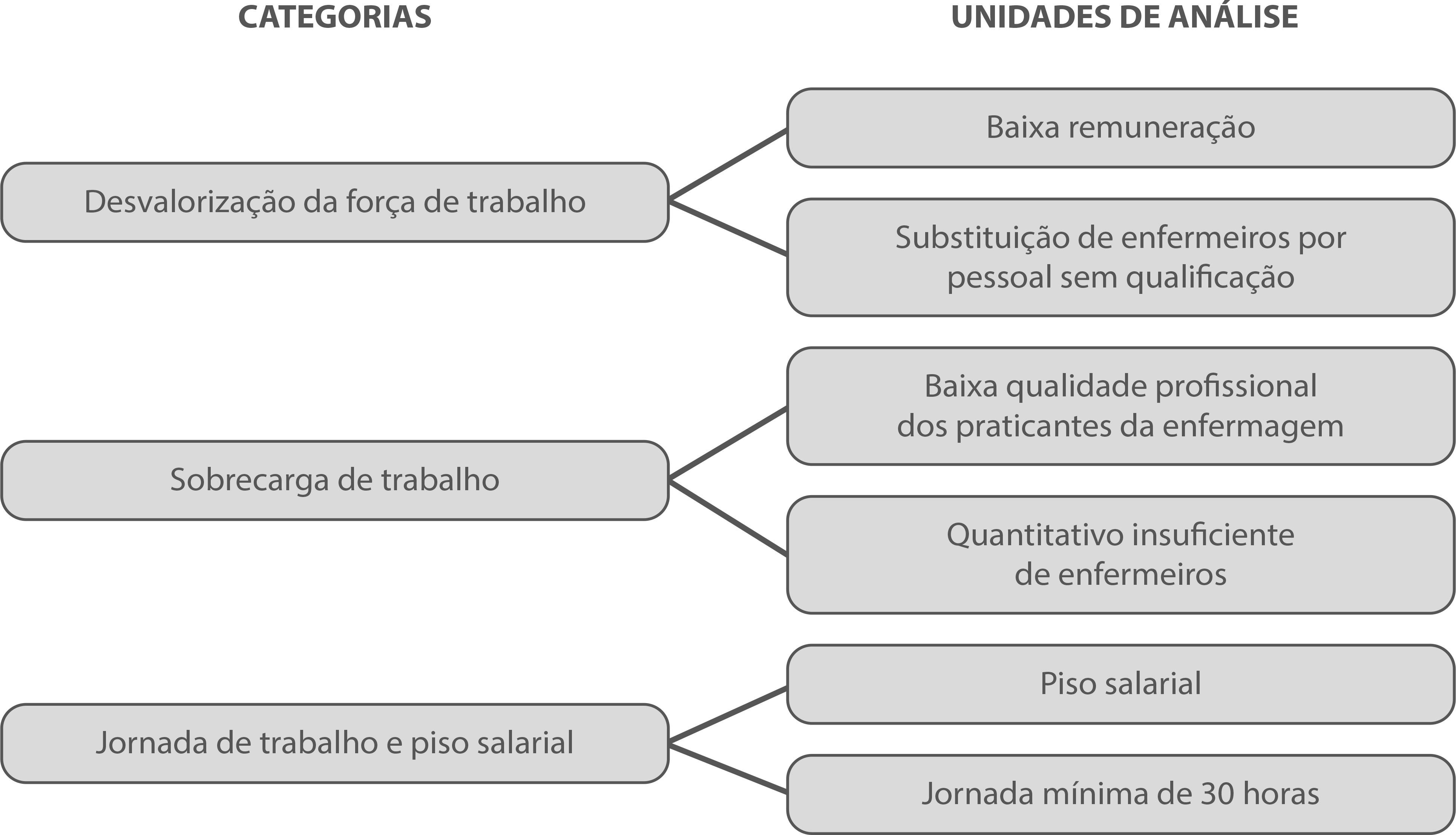 Categorias tem&aacute;ticas e unidades de an&aacute;lise correspondentes